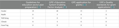 The need for stronger international support to integrate health and well-being and transform education: a perspective on developing countries